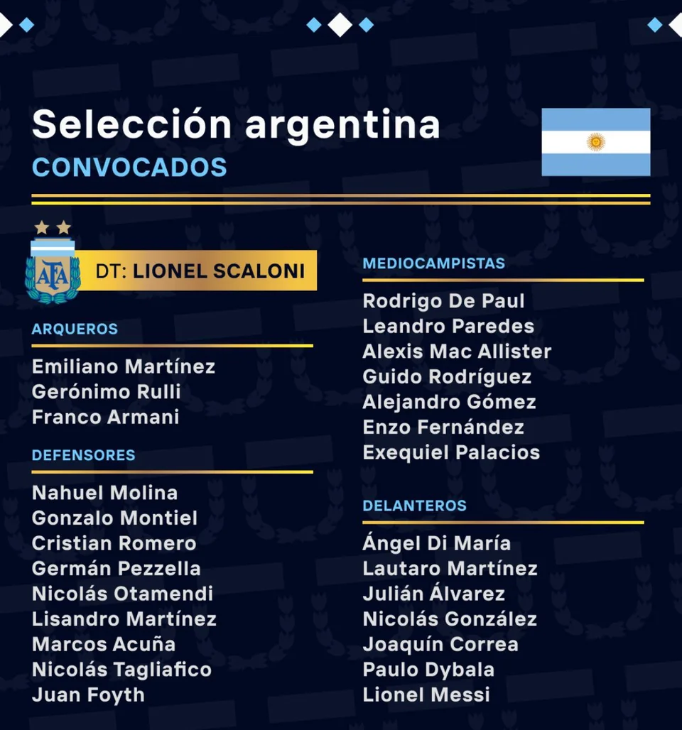 Argentina Squad for FIFA World Cup 2022